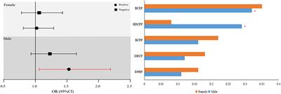 Environmental exposure to organophosphate esters and suspected non-alcoholic fatty liver disease among US adults: A mixture analysis